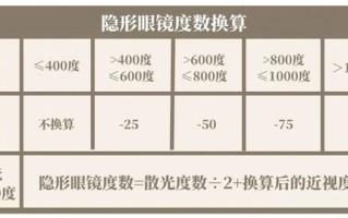 美国近视度数怎么换算，美国近视度数怎么换算的